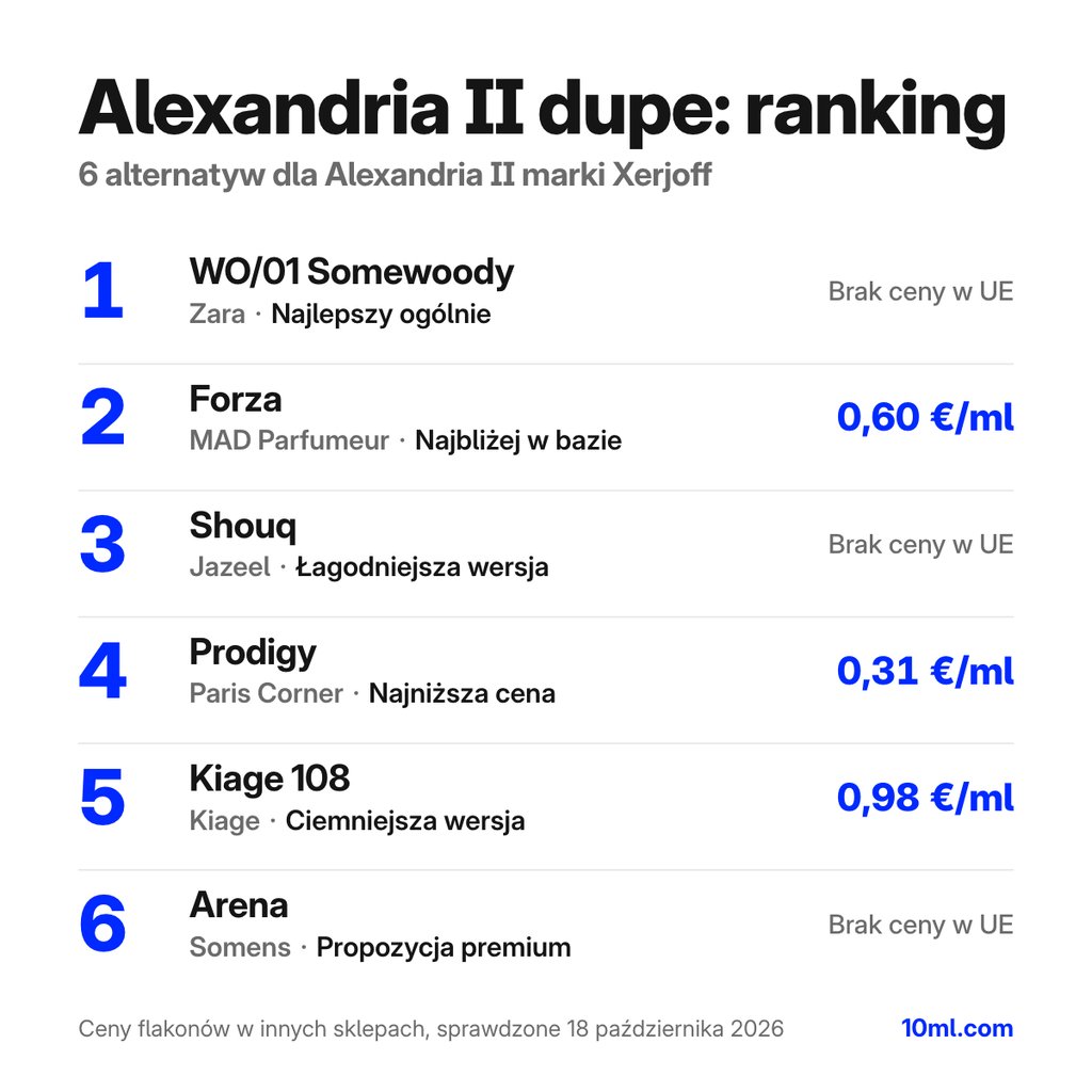 Ranking zamienników Alexandria II: 6 alternatyw z rolą i ceną za ml, na czele WO/01 Somewoody marki Zara