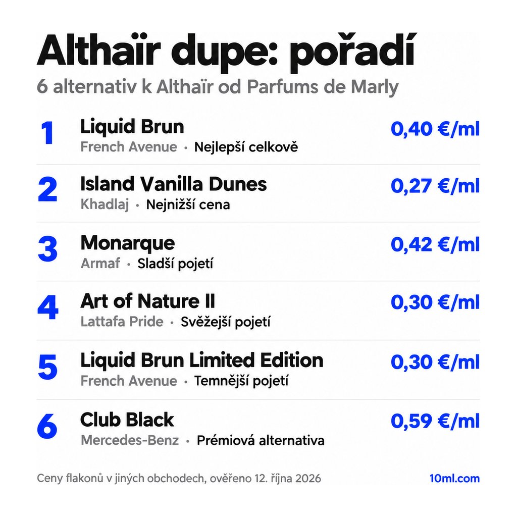 Žebříček alternativ k Althaïr: 6 parfémů s rolí a cenou za ml, v čele Liquid Brun od French Avenue