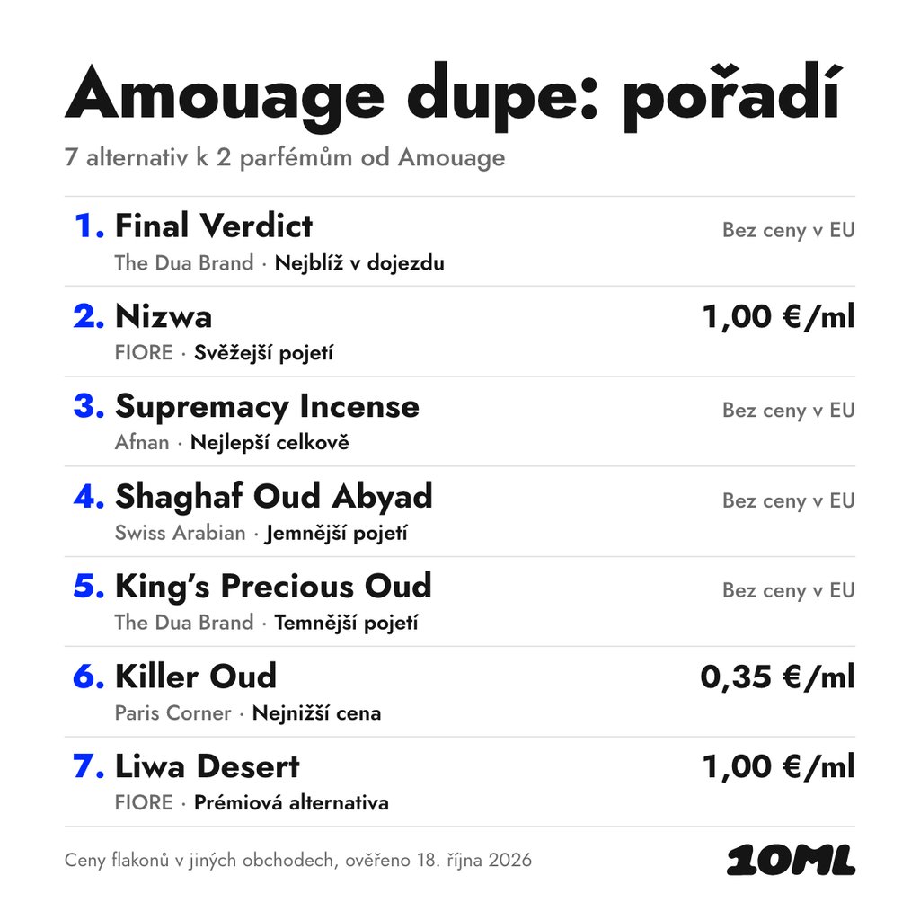 Srovnání alternativ k parfémům Amouage: 7 alternativ ke 2 vůním Amouage, s rolí a cenou za ml