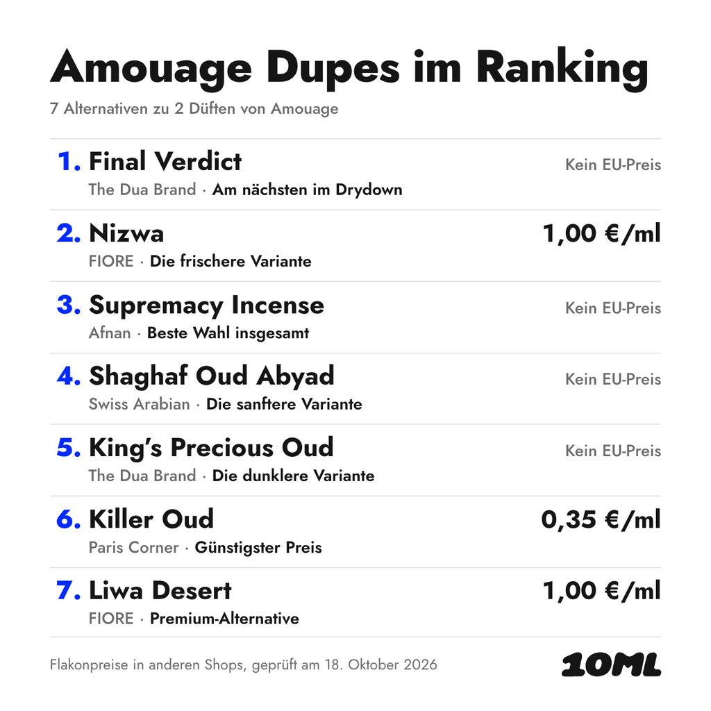 Amouage Duftzwillinge im Vergleich: 7 Alternativen zu 2 Düften von Amouage, mit Rolle und Preis pro ml