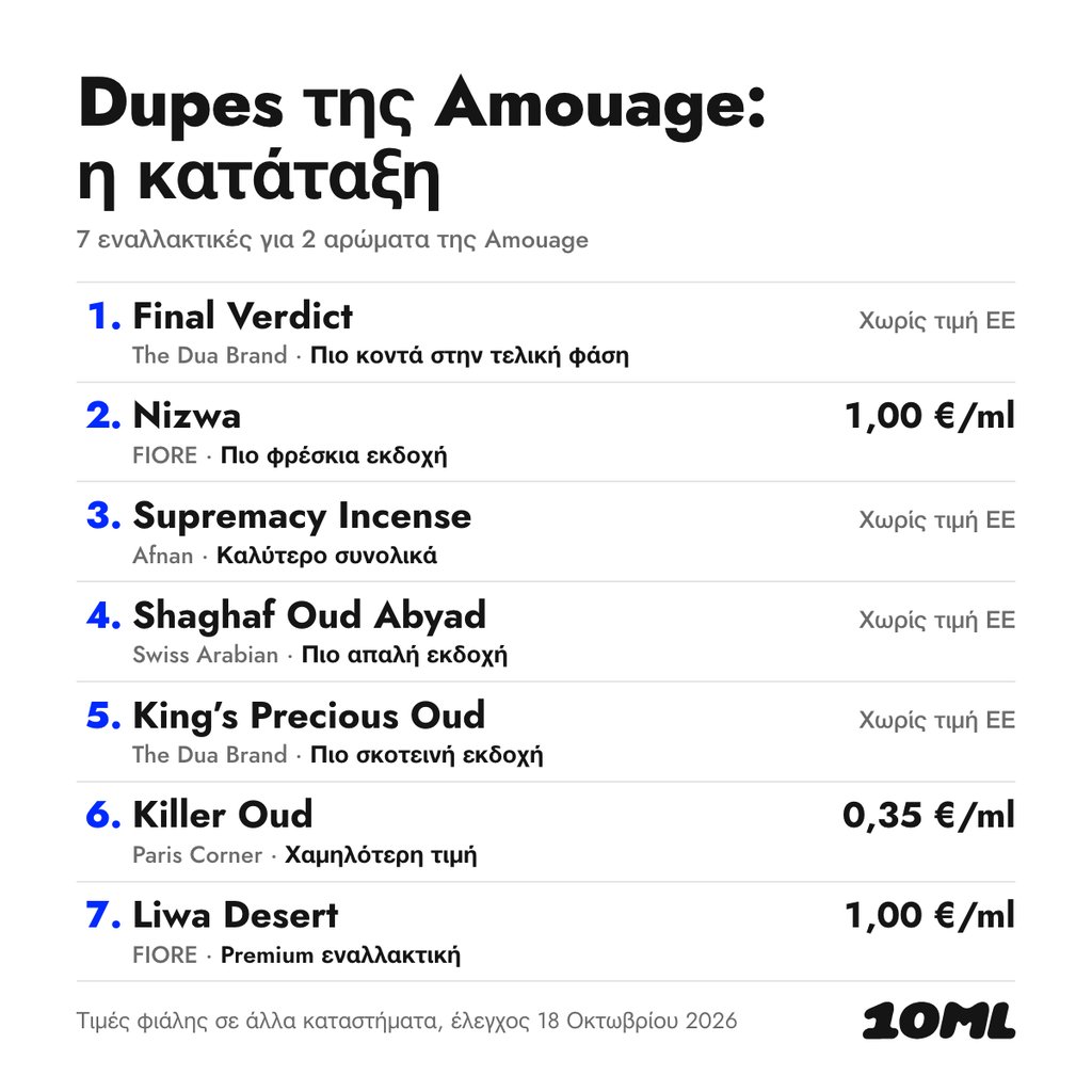 Σύγκριση εναλλακτικών της Amouage: 7 εναλλακτικές για 2 αρώματα της Amouage, με τον ρόλο και την τιμή ανά ml