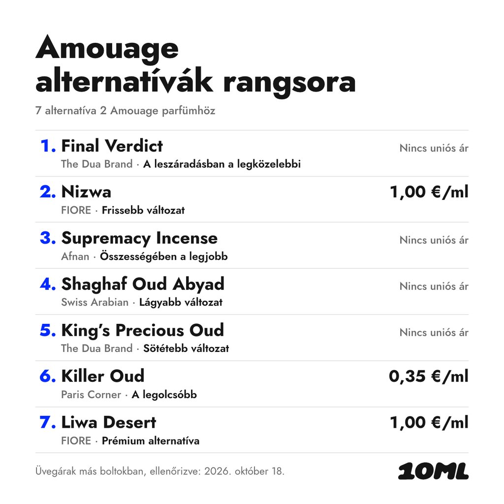 Amouage alternatívák összehasonlítása: 7 alternatíva 2 Amouage illathoz, szerepükkel és milliliterenkénti áraikkal