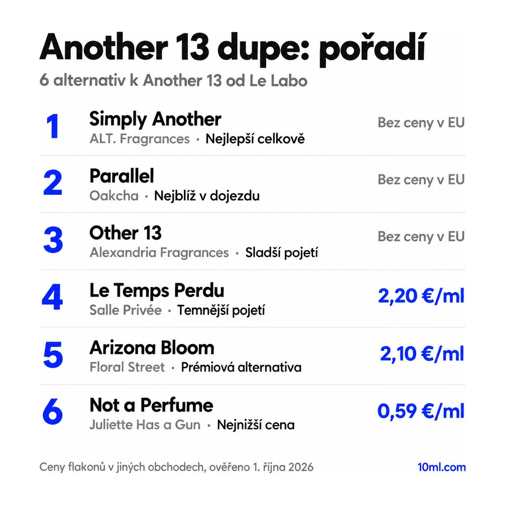 Žebříček alternativ k Another 13: 6 parfémů s rolí a cenou za ml, v čele Simply Another od ALT. Fragrances