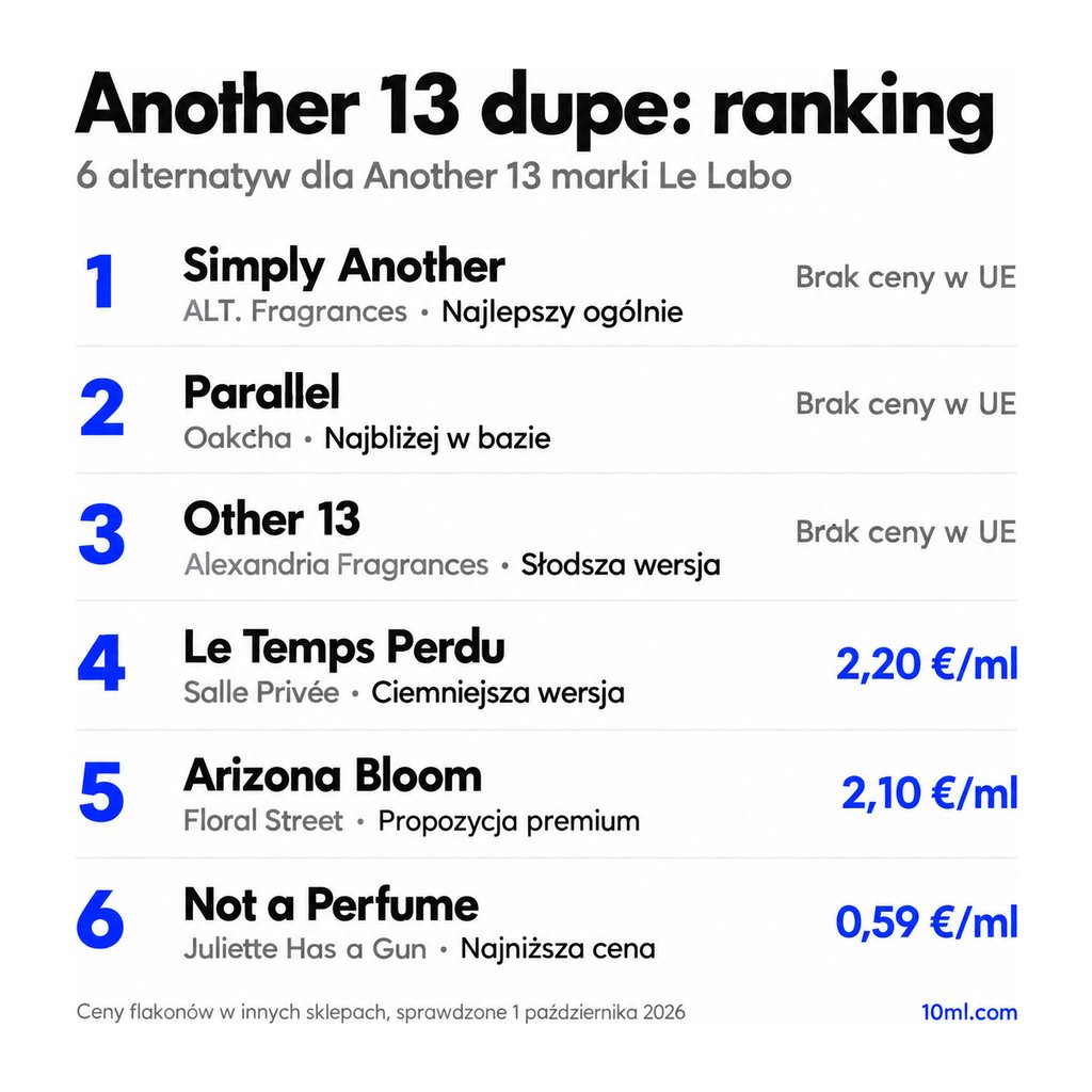 Ranking zamienników Another 13: 6 alternatyw z rolą i ceną za ml, na czele Simply Another marki ALT. Fragrances