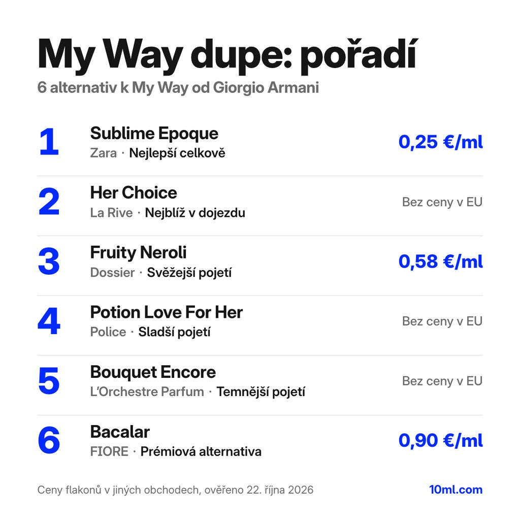 Žebříček alternativ k My Way: 6 parfémů s rolí a cenou za ml, v čele Sublime Epoque od Zara
