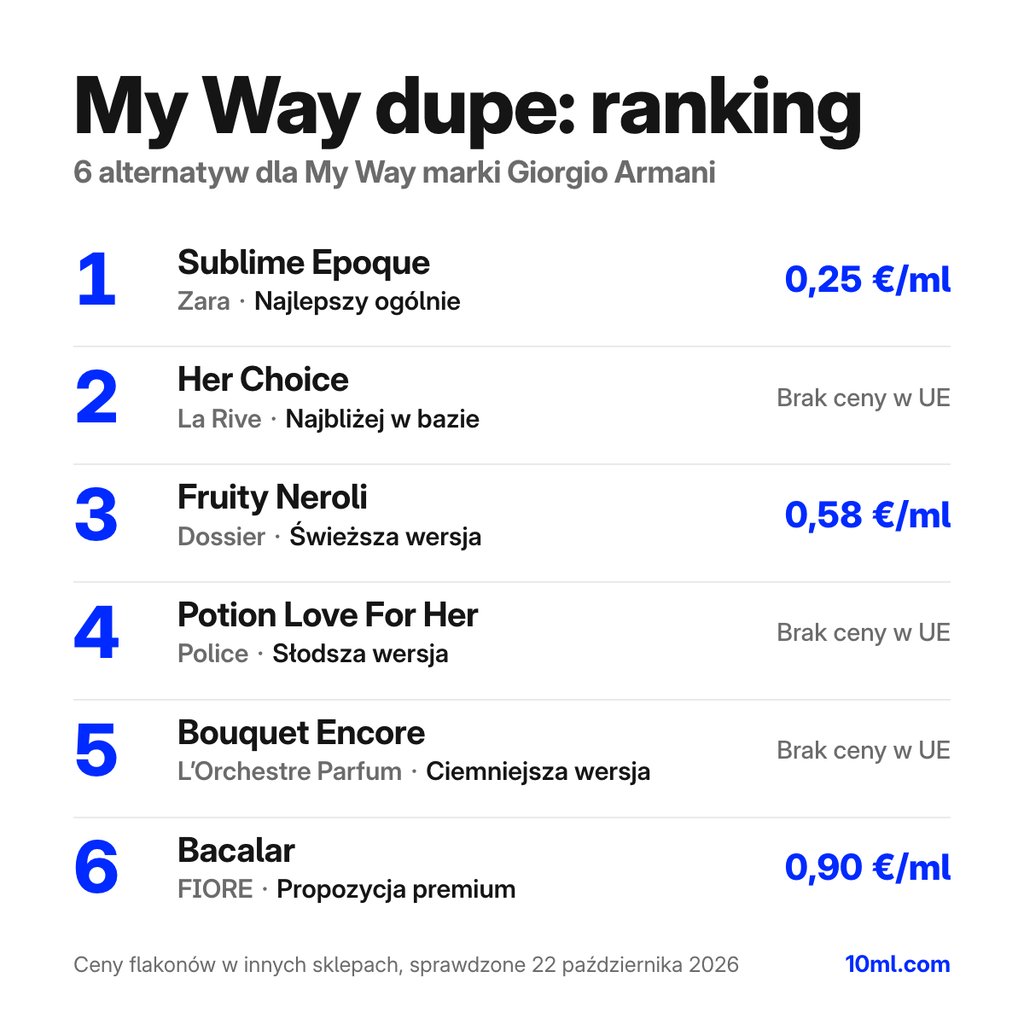 Ranking zamienników My Way: 6 alternatyw z rolą i ceną za ml, na czele Sublime Epoque marki Zara