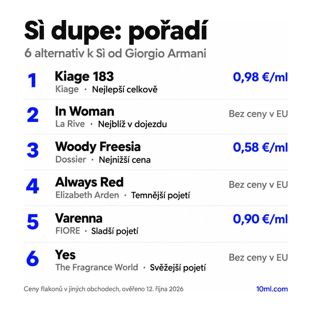 Žebříček alternativ k Sì: 6 parfémů s rolí a cenou za ml, v čele Kiage 183 od Kiage
