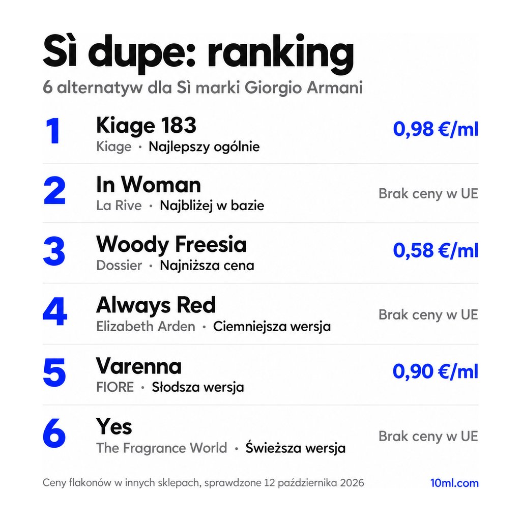 Ranking zamienników Sì: 6 alternatyw z rolą i ceną za ml, na czele Kiage 183 marki Kiage