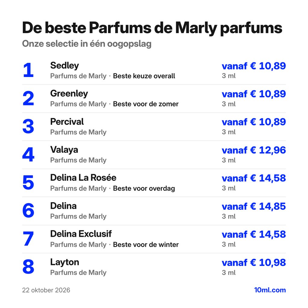 De beste Parfums de Marly parfums: de eerste 8 keuzes met hun prijs voor 3 ml, aangevoerd door Sedley van Parfums de Marly