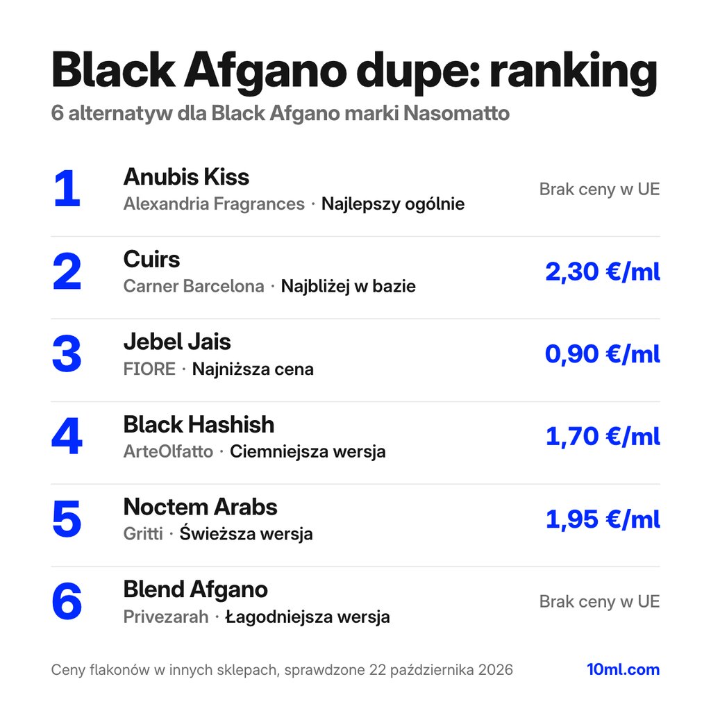 Ranking zamienników Black Afgano: 6 alternatyw z rolą i ceną za ml, na czele Anubis Kiss marki Alexandria Fragrances
