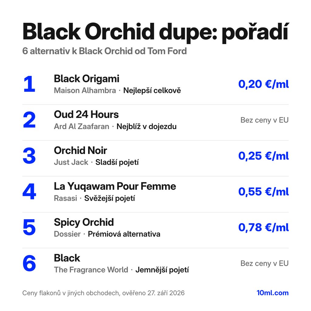 Žebříček alternativ k Black Orchid: 6 parfémů s rolí a cenou za ml, v čele Black Origami od Maison Alhambra