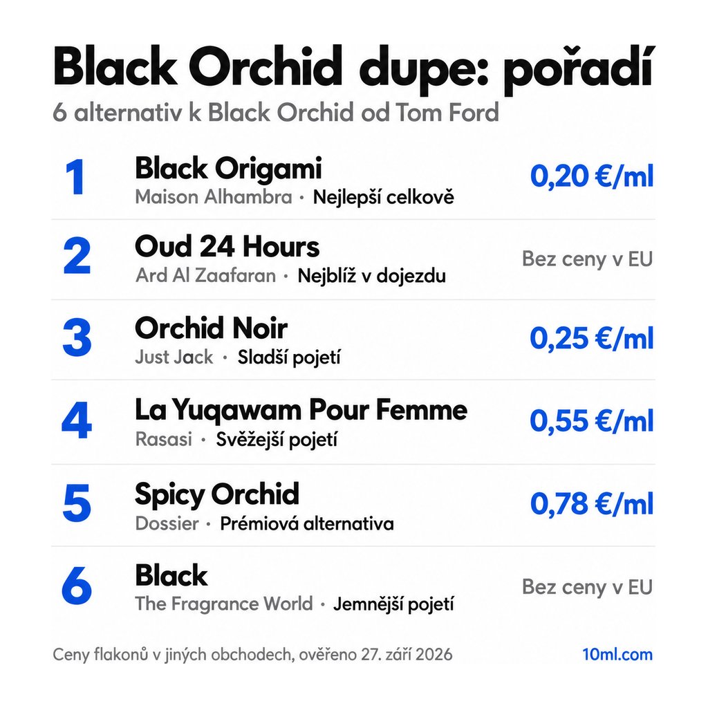 Žebříček alternativ k Black Orchid: 6 parfémů s rolí a cenou za ml, v čele Black Origami od Maison Alhambra