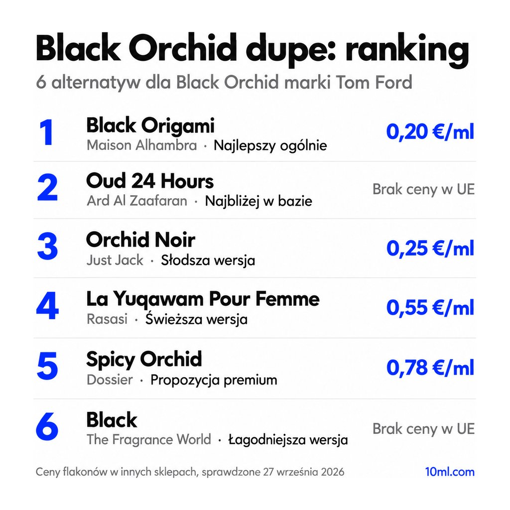 Ranking zamienników Black Orchid: 6 alternatyw z rolą i ceną za ml, na czele Black Origami marki Maison Alhambra