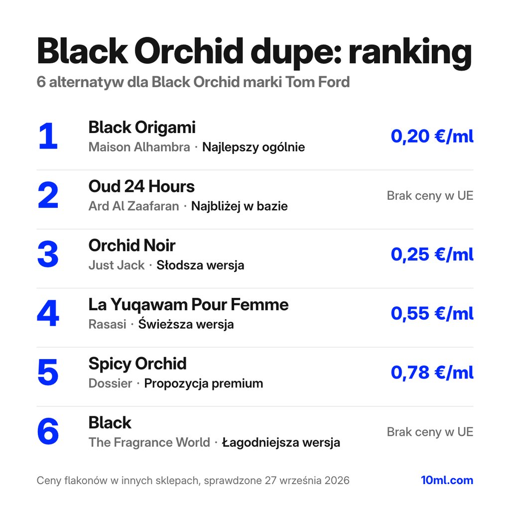 Ranking zamienników Black Orchid: 6 alternatyw z rolą i ceną za ml, na czele Black Origami marki Maison Alhambra