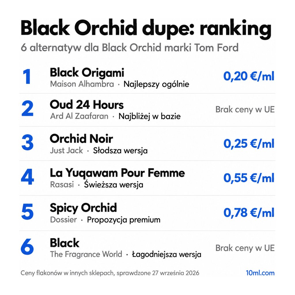 Ranking zamienników Black Orchid: 6 alternatyw z rolą i ceną za ml, na czele Black Origami marki Maison Alhambra