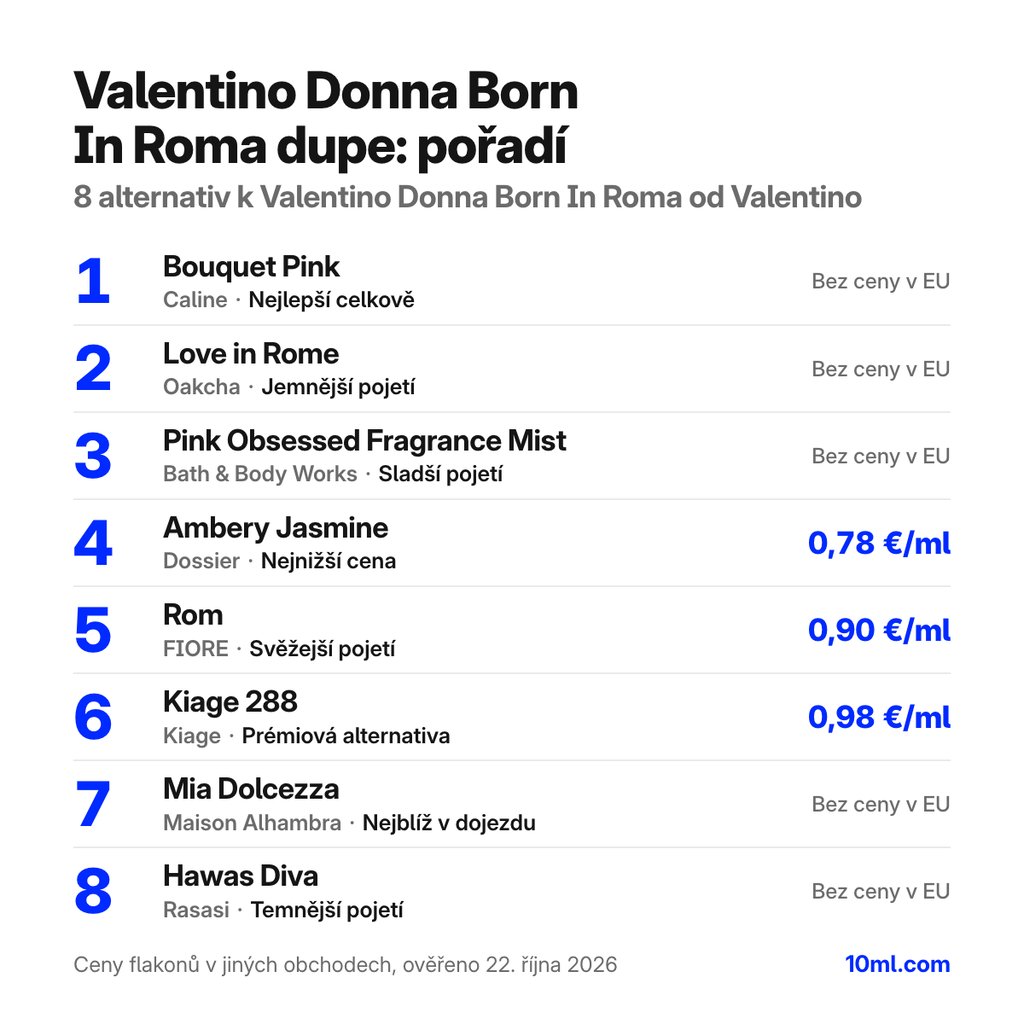 Žebříček alternativ k Valentino Donna Born In Roma: 8 parfémů s rolí a cenou za ml, v čele Bouquet Pink od Caline