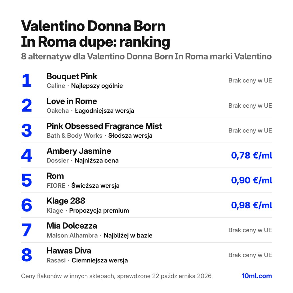Ranking zamienników Valentino Donna Born In Roma: 8 alternatyw z rolą i ceną za ml, na czele Bouquet Pink marki Caline
