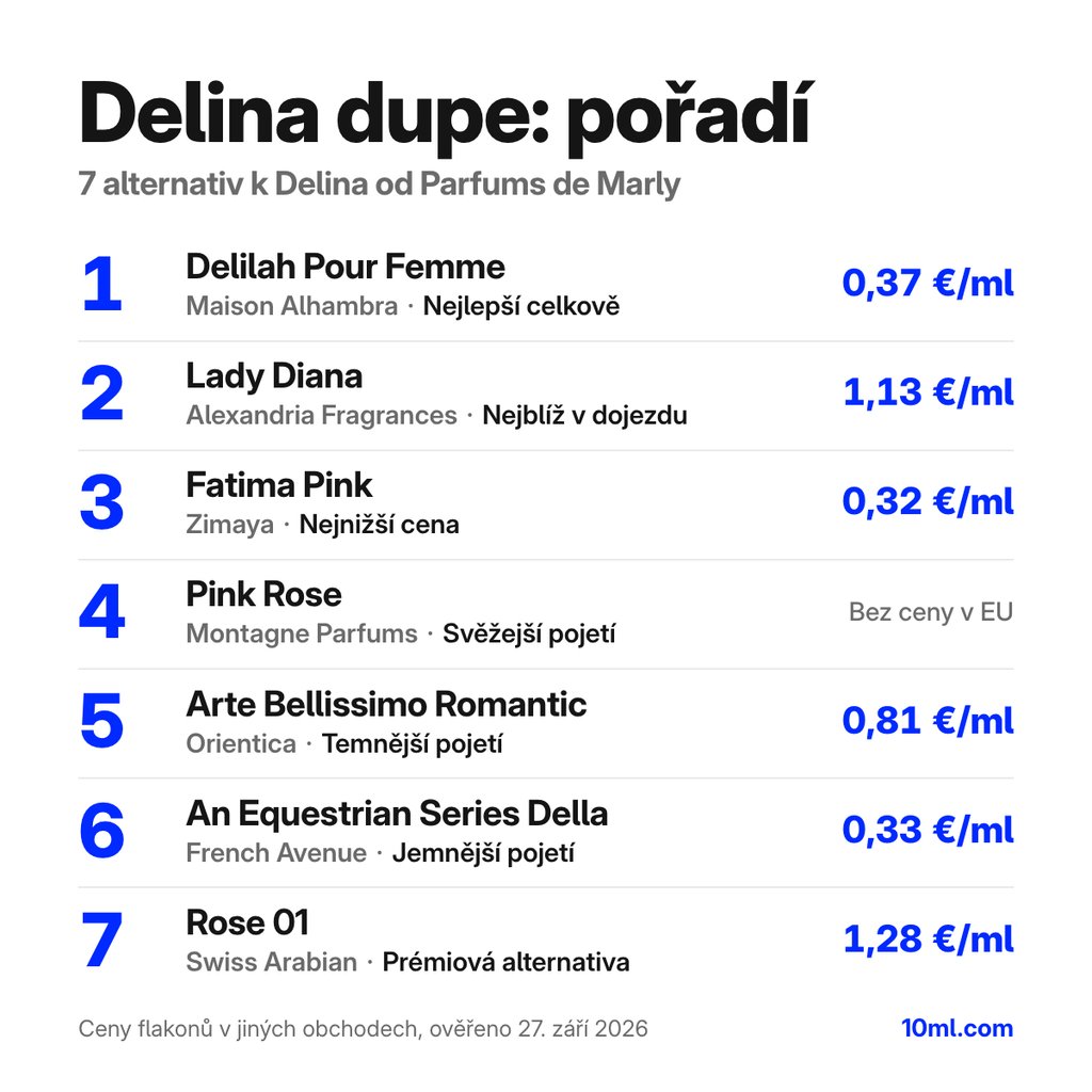 Žebříček alternativ k Delina: 7 parfémů s rolí a cenou za ml, v čele Delilah Pour Femme od Maison Alhambra