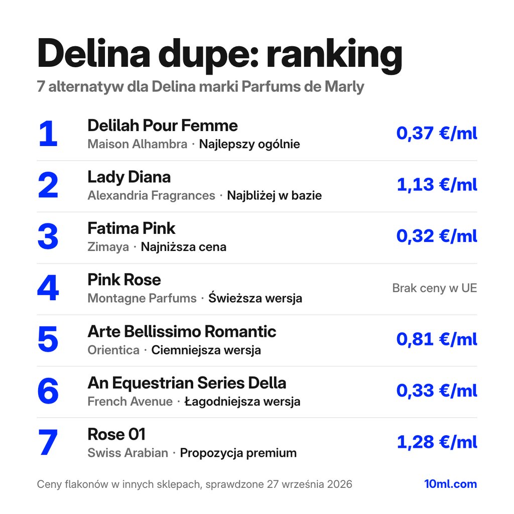 Ranking zamienników Delina: 7 alternatyw z rolą i ceną za ml, na czele Delilah Pour Femme marki Maison Alhambra