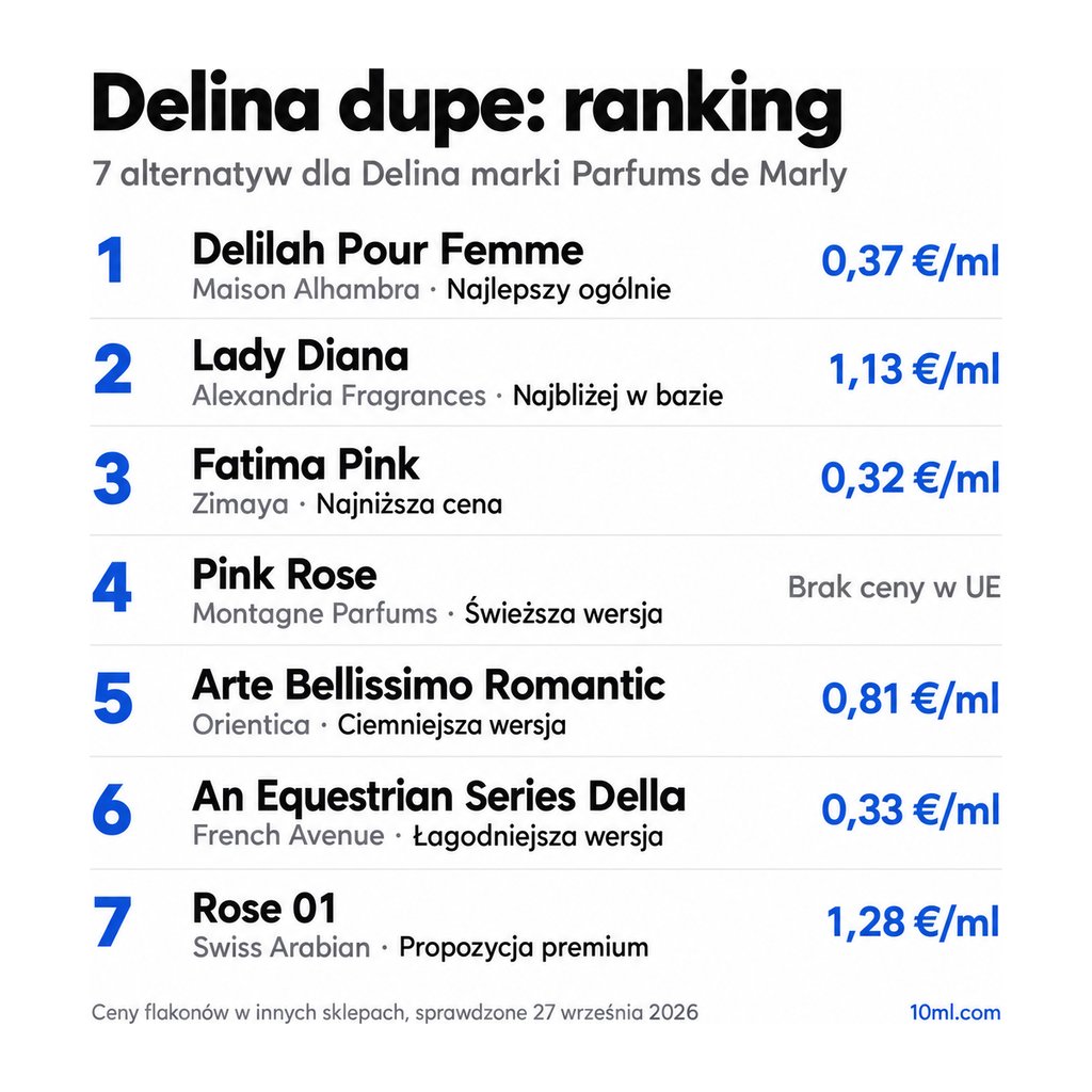 Ranking zamienników Delina: 7 alternatyw z rolą i ceną za ml, na czele Delilah Pour Femme marki Maison Alhambra