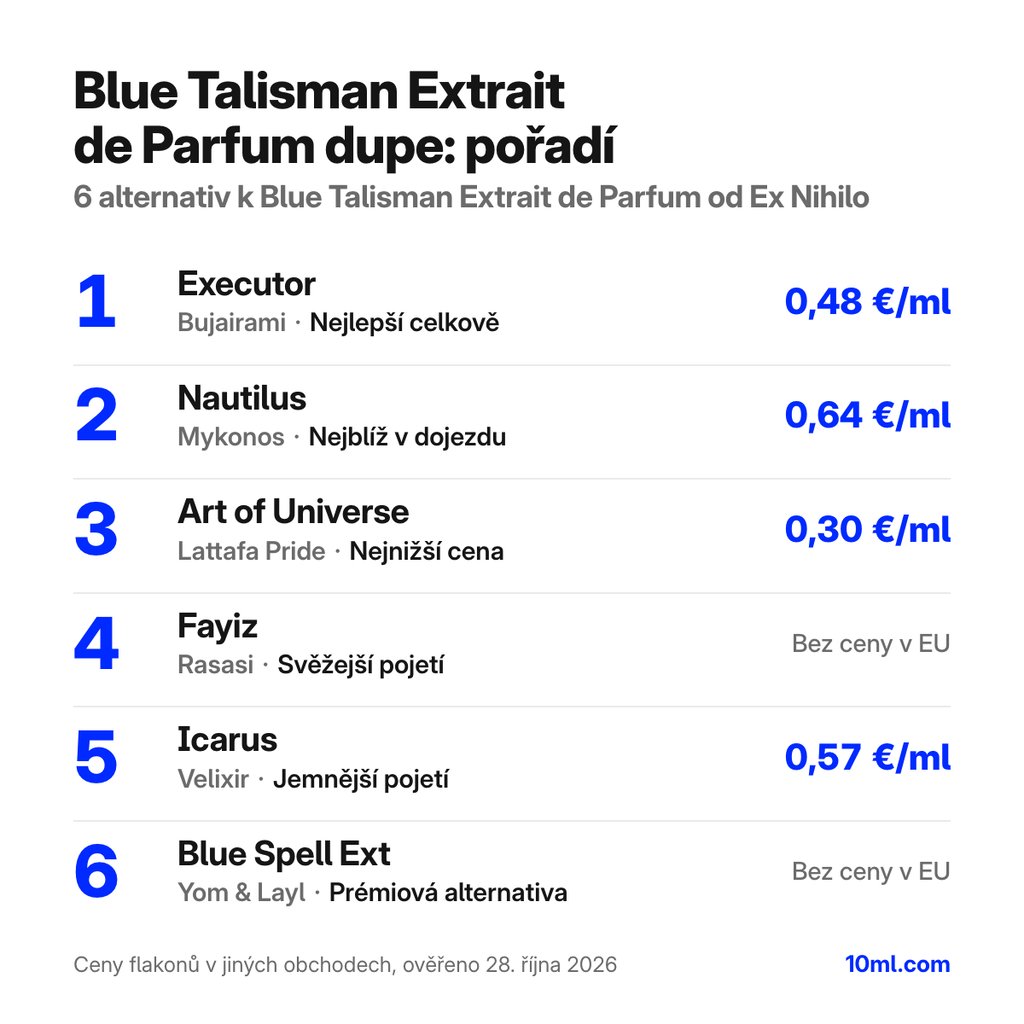 Žebříček alternativ k Blue Talisman Extrait de Parfum: 6 parfémů s rolí a cenou za ml, v čele Executor od Bujairami