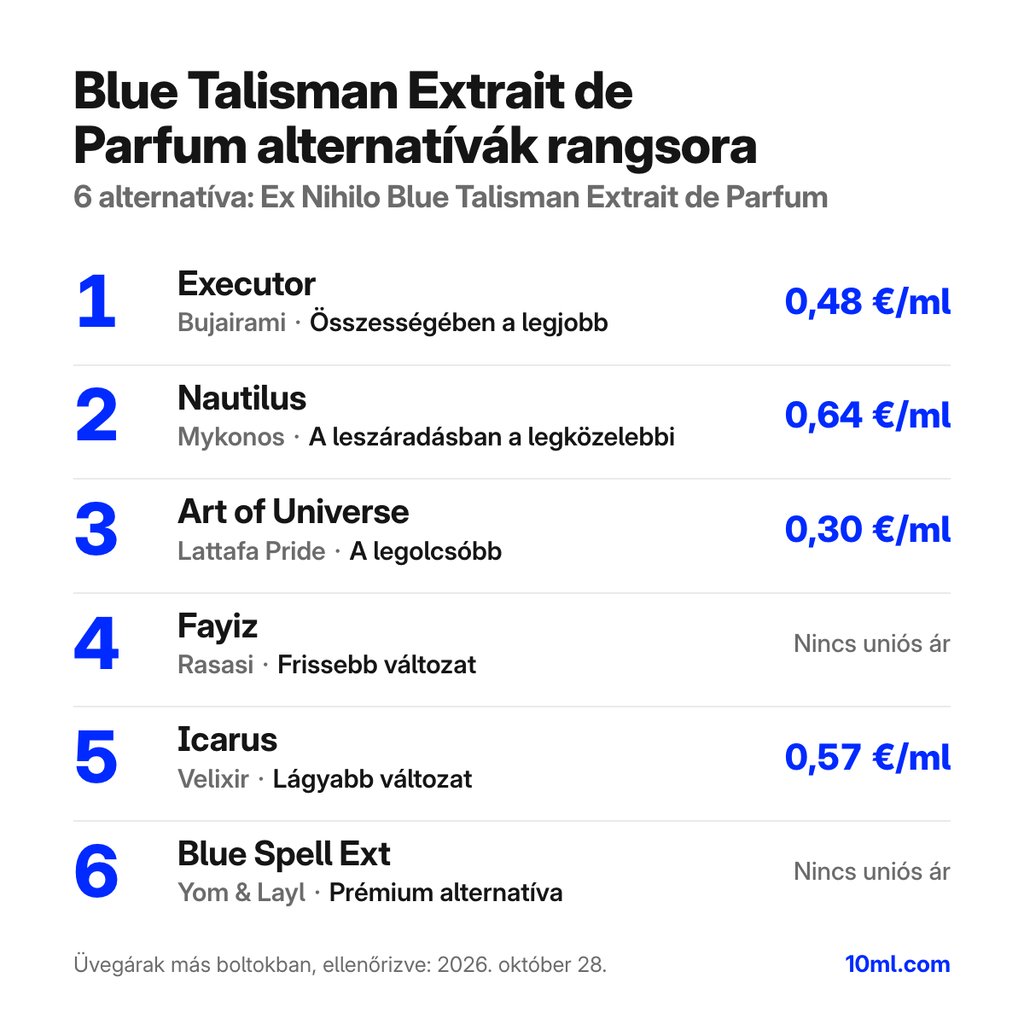 Blue Talisman Extrait de Parfum alternatívák rangsora: 6 parfüm szerepével és milliliterenkénti árával; első helyen: Bujairami Executor