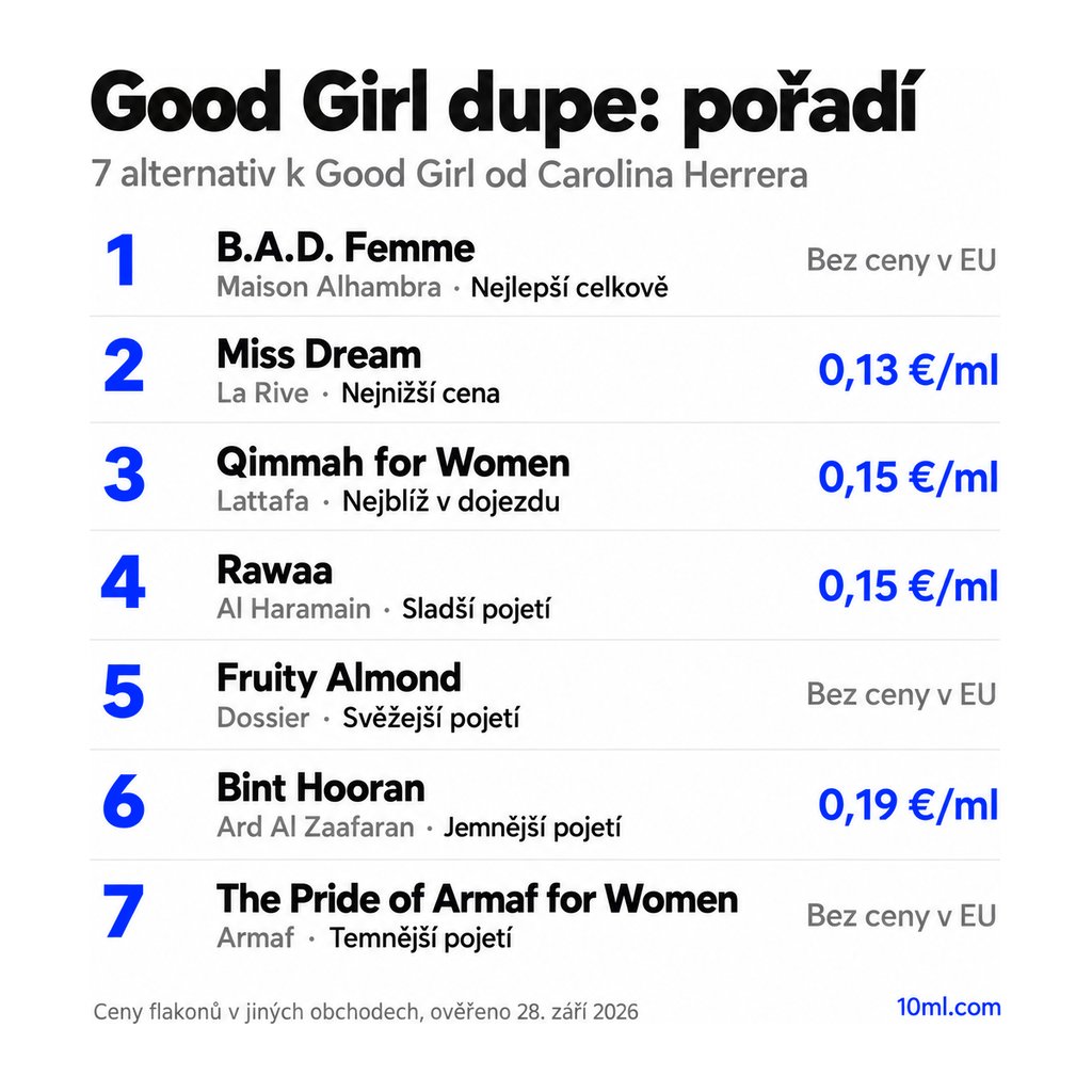 Žebříček alternativ k Good Girl: 7 parfémů s rolí a cenou za ml, v čele B.A.D. Femme od Maison Alhambra