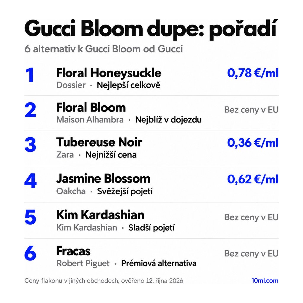 Žebříček alternativ k Gucci Bloom: 6 parfémů s rolí a cenou za ml, v čele Floral Honeysuckle od Dossier