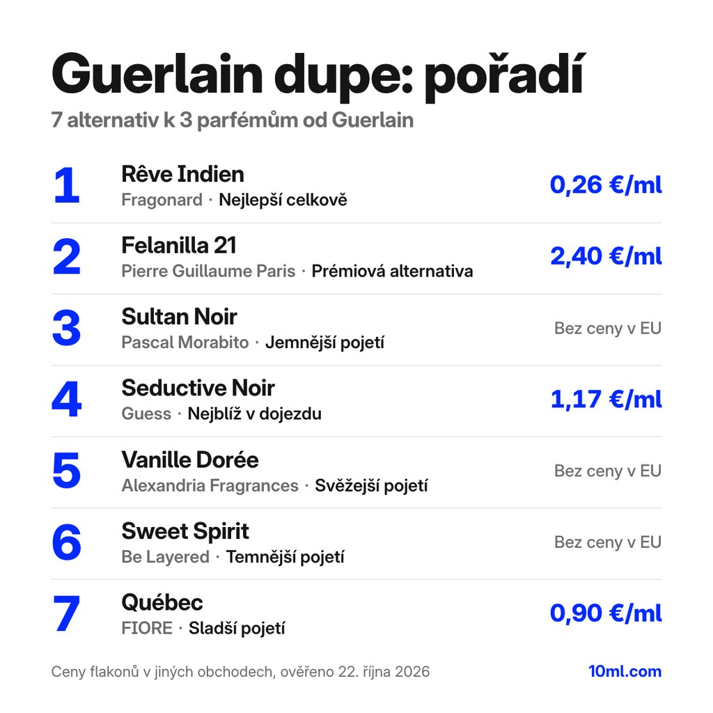 Srovnání alternativ k parfémům Guerlain: 7 alternativ ke 3 vůním Guerlain, s rolí a cenou za ml