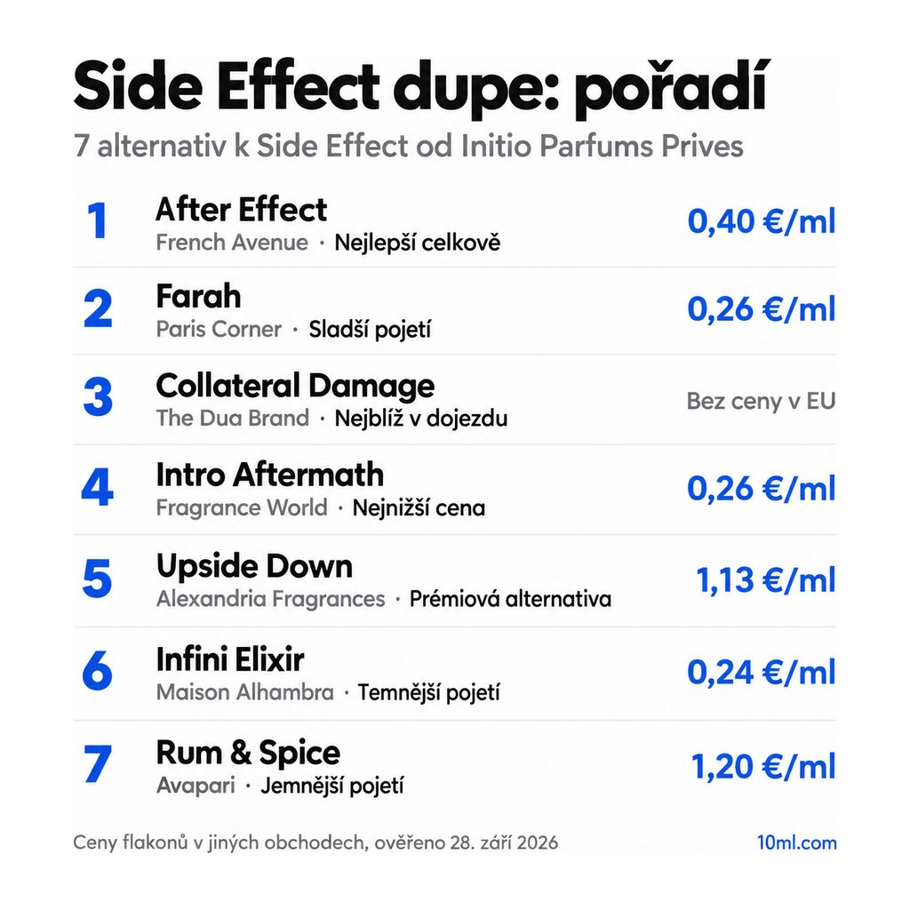 Žebříček alternativ k Side Effect: 7 parfémů s rolí a cenou za ml, v čele After Effect od French Avenue