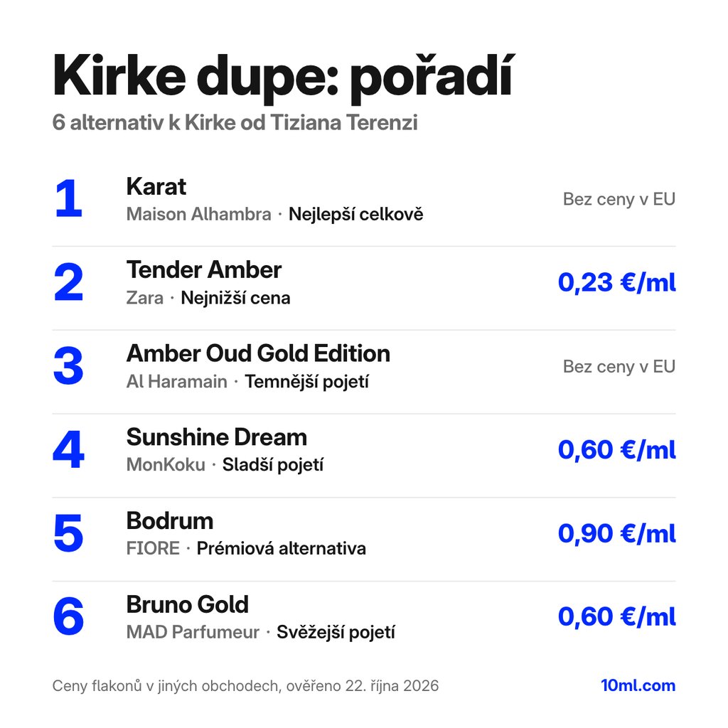 Žebříček alternativ k Kirke: 6 parfémů s rolí a cenou za ml, v čele Karat od Maison Alhambra
