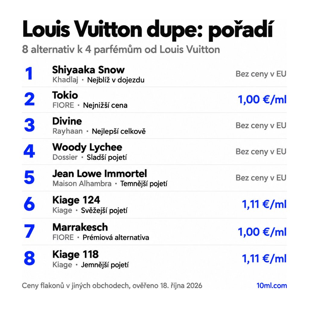 Srovnání alternativ k parfémům Louis Vuitton: 8 parfémů ke 4 vůním Louis Vuitton, s rolí a cenou za ml