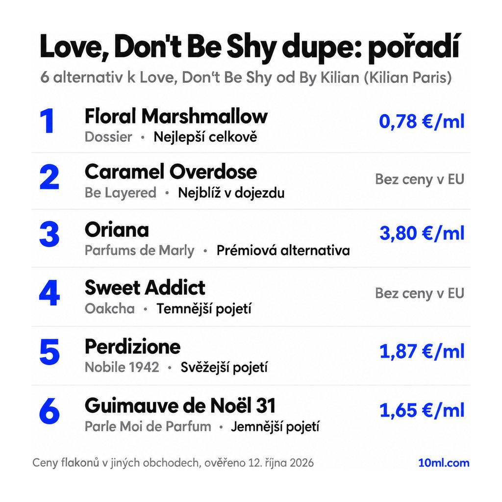 Žebříček alternativ k Love, Don't Be Shy: 6 parfémů s rolí a cenou za ml, v čele Floral Marshmallow od Dossier