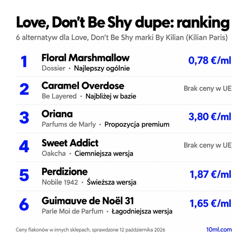 Ranking zamienników Love, Don't Be Shy: 6 alternatyw z rolą i ceną za ml, na czele Floral Marshmallow marki Dossier