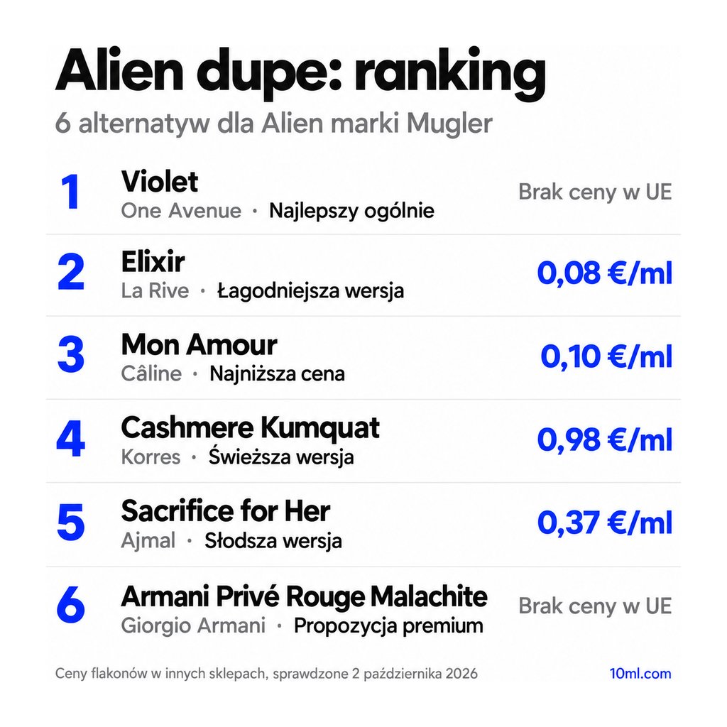 Ranking zamienników Alien: 6 alternatyw z rolą i ceną za ml, na czele Violet marki One Avenue