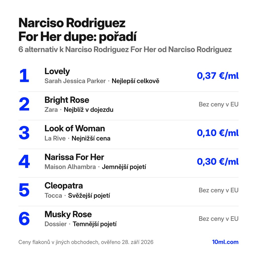 Žebříček alternativ k Narciso Rodriguez For Her: 6 parfémů s rolí a cenou za ml, v čele Lovely od Sarah Jessica Parker