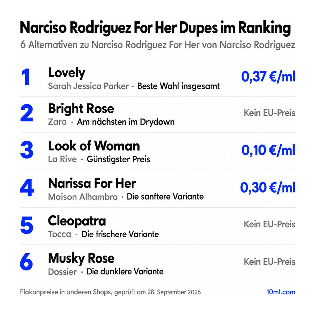 Alternativen zu Narciso Rodriguez For Her im Ranking: 6 Duftzwillinge mit Rolle und Preis pro ml, angeführt von Lovely von Sarah Jessica Parker