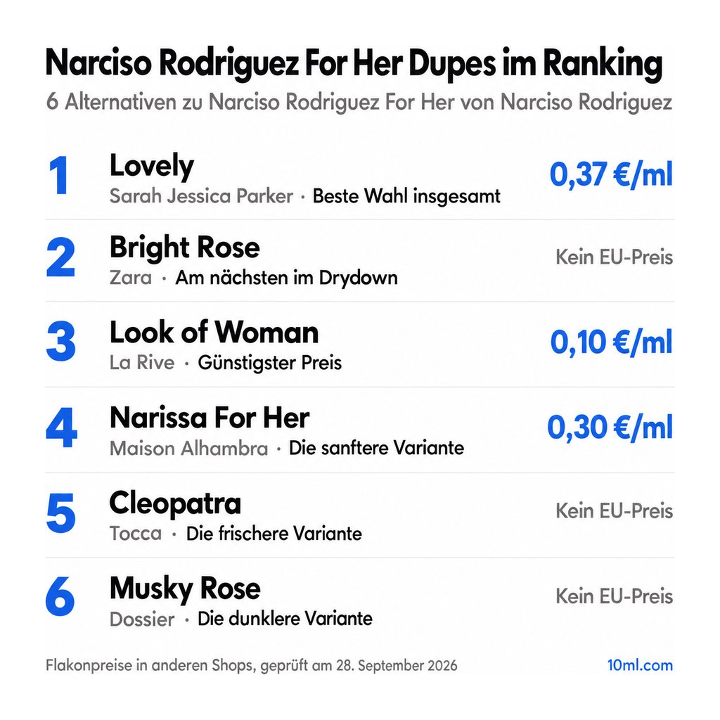 Alternativen zu Narciso Rodriguez For Her im Ranking: 6 Duftzwillinge mit Rolle und Preis pro ml, angeführt von Lovely von Sarah Jessica Parker