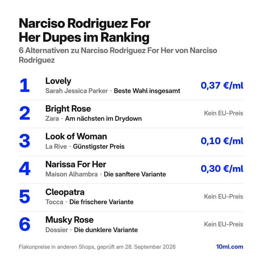 Alternativen zu Narciso Rodriguez For Her im Ranking: 6 Duftzwillinge mit Rolle und Preis pro ml, angeführt von Lovely von Sarah Jessica Parker