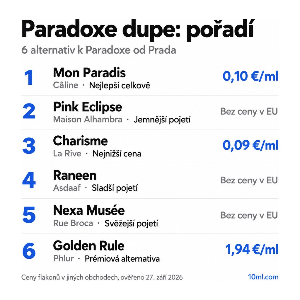 Žebříček alternativ k Paradoxe: 6 parfémů s rolí a cenou za ml, v čele Mon Paradis od Câline