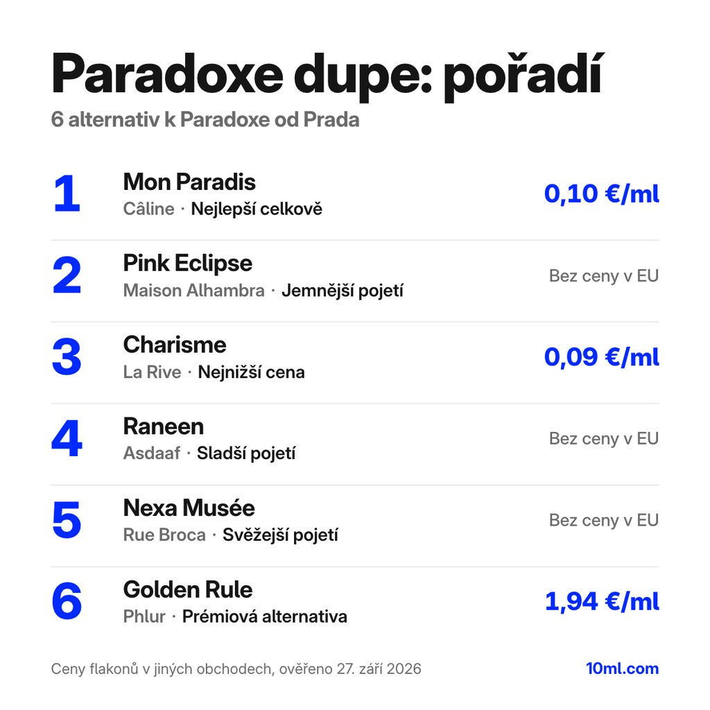 Žebříček alternativ k Paradoxe: 6 parfémů s rolí a cenou za ml, v čele Mon Paradis od Câline
