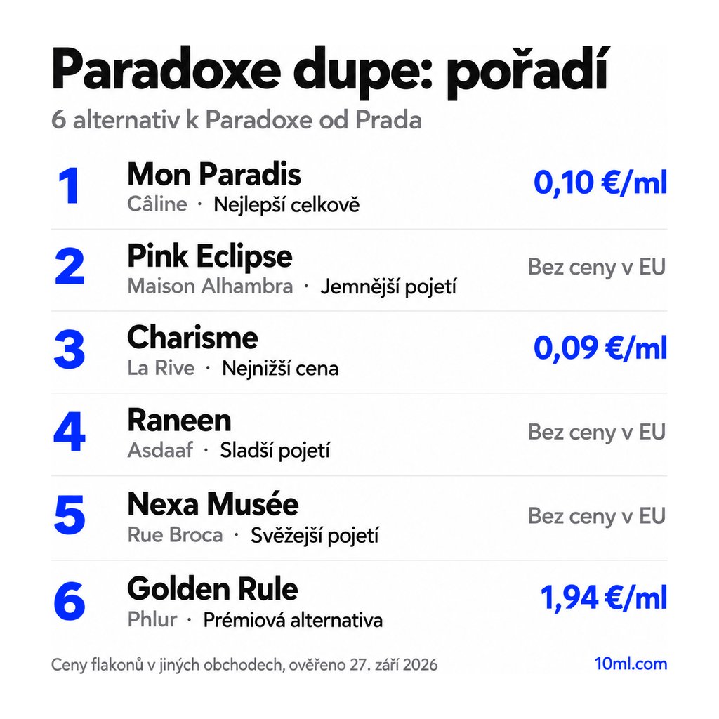 Žebříček alternativ k Paradoxe: 6 parfémů s rolí a cenou za ml, v čele Mon Paradis od Câline