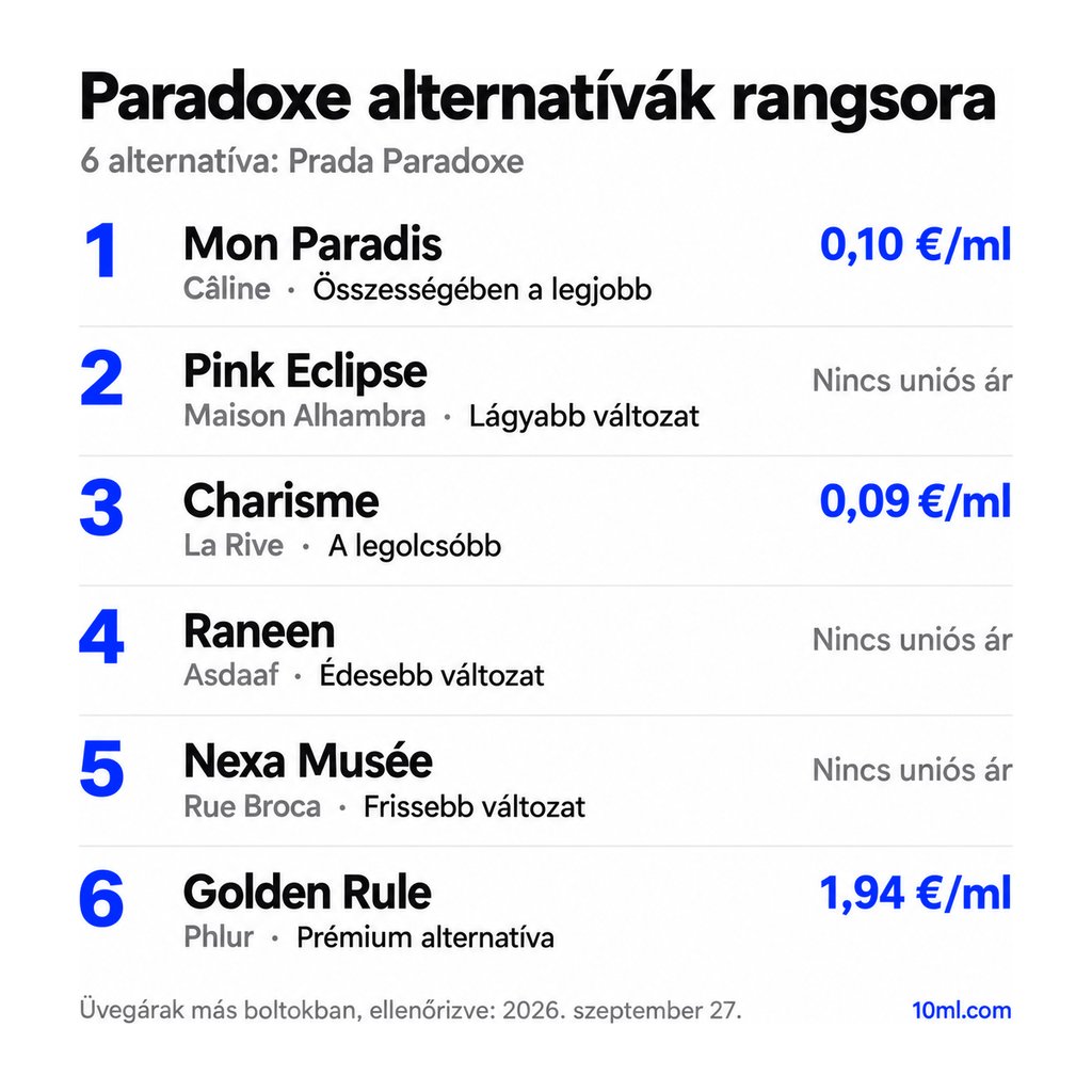 Paradoxe alternatívák rangsora: 6 parfüm szerepével és milliliterenkénti árával; első helyen: Câline Mon Paradis