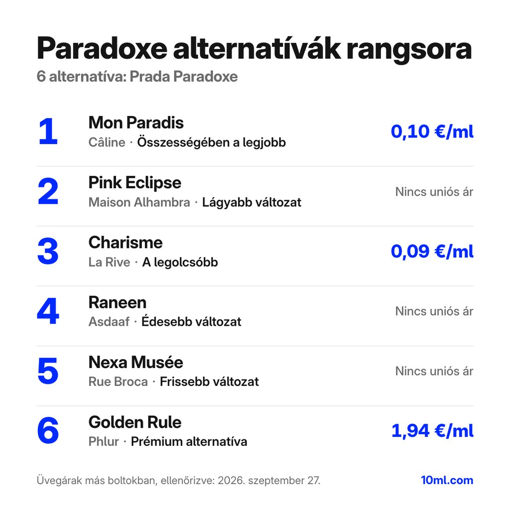 Paradoxe alternatívák rangsora: 6 parfüm szerepével és milliliterenkénti árával; első helyen: Câline Mon Paradis