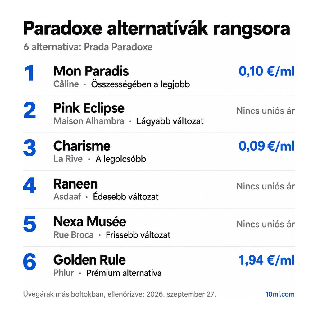 Paradoxe alternatívák rangsora: 6 parfüm szerepével és milliliterenkénti árával; első helyen: Câline Mon Paradis