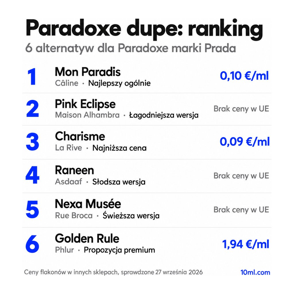 Ranking zamienników Paradoxe: 6 alternatyw z rolą i ceną za ml, na czele Mon Paradis marki Câline