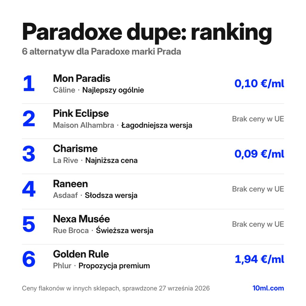 Ranking zamienników Paradoxe: 6 alternatyw z rolą i ceną za ml, na czele Mon Paradis marki Câline
