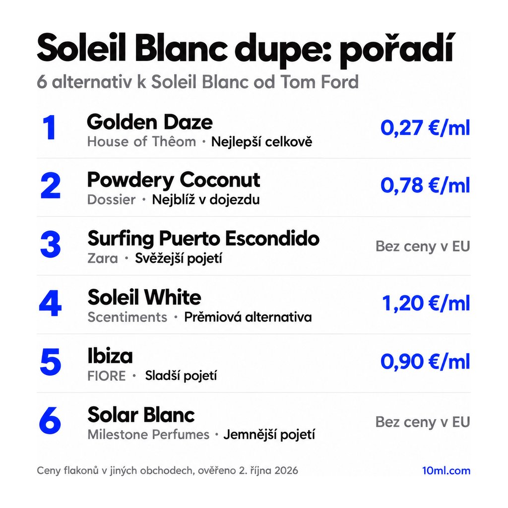 Žebříček alternativ k Soleil Blanc: 6 parfémů s rolí a cenou za ml, v čele Golden Daze od House of Thêom