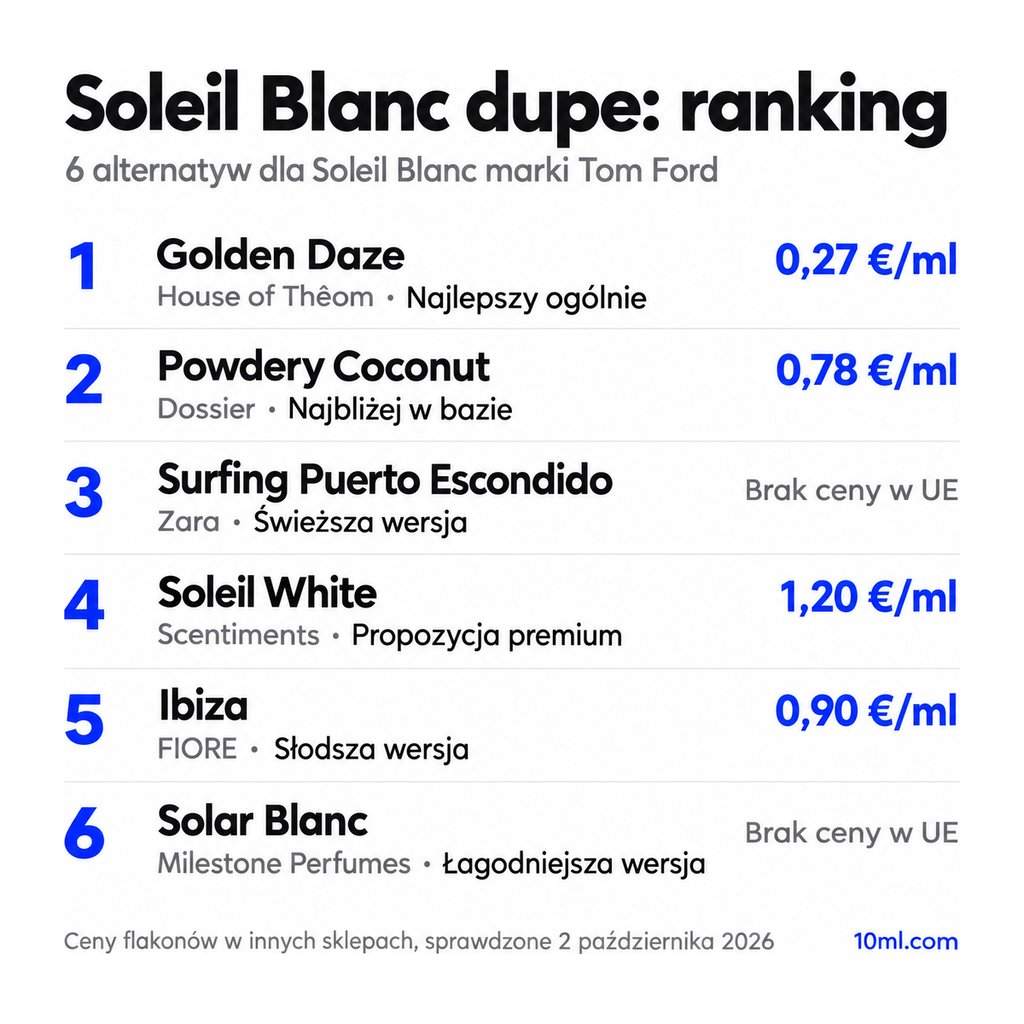 Ranking zamienników Soleil Blanc: 6 alternatyw z rolą i ceną za ml, na czele Golden Daze marki House of Thêom