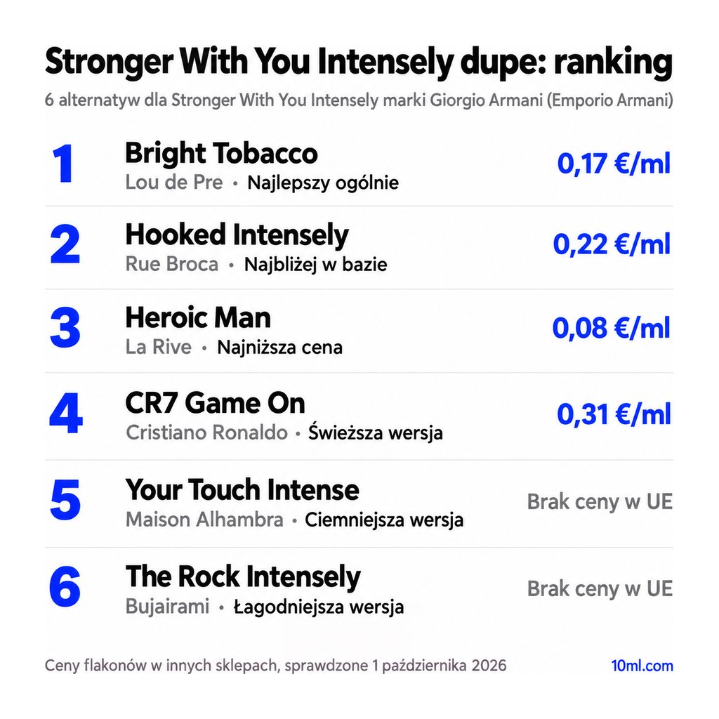 Ranking zamienników Stronger With You Intensely: 6 alternatyw z rolą i ceną za ml, na czele Bright Tobacco marki Lou de Pre